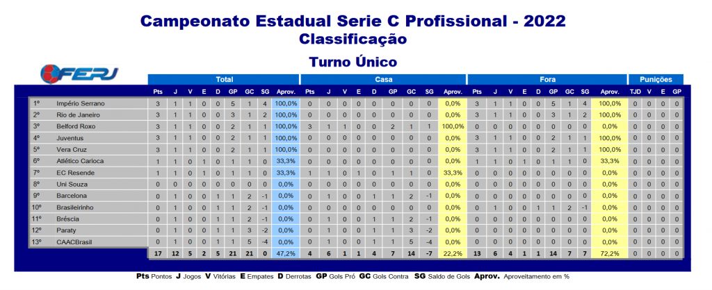 Final Série C 2023: Primeiro jogo domingo